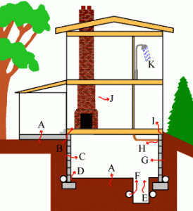 radon enters homes