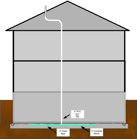 passive radon system