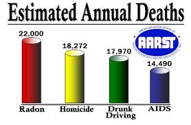 radon-deaths